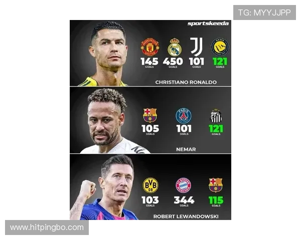 C罗与莱万对比：长期进球稳定性如何体现与差异何在？