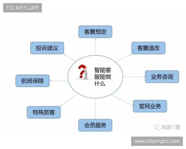 内内转型内线策应核心，高位策应效率显著提升