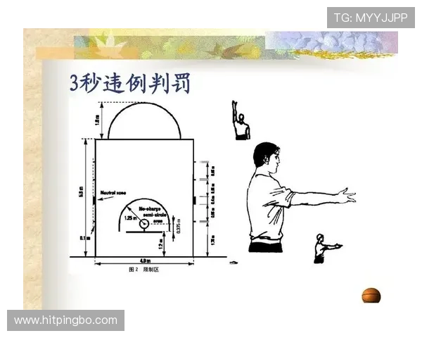 篮球暂停规则解析：次数限制与使用时机详解