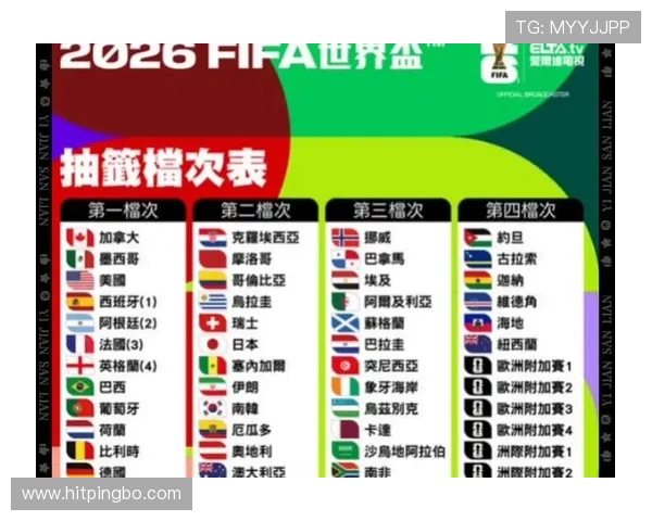 2026世界杯赛制怎么分小组，48队如何分成12组