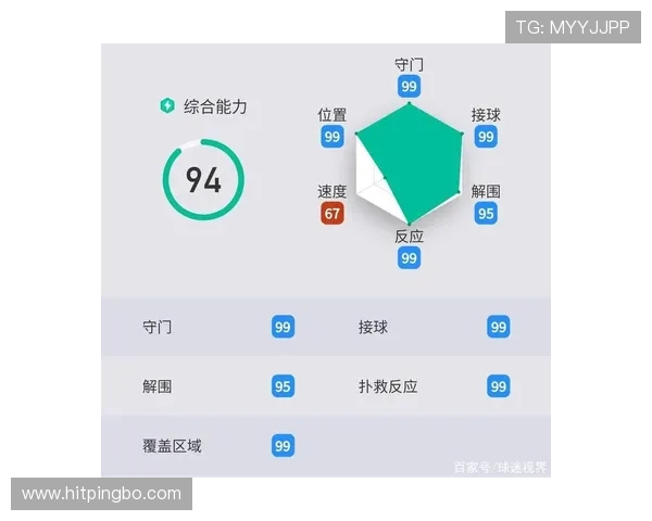 奥布拉克欧冠淘汰赛关键扑救能力解析：反应、选位与逆境防守机制